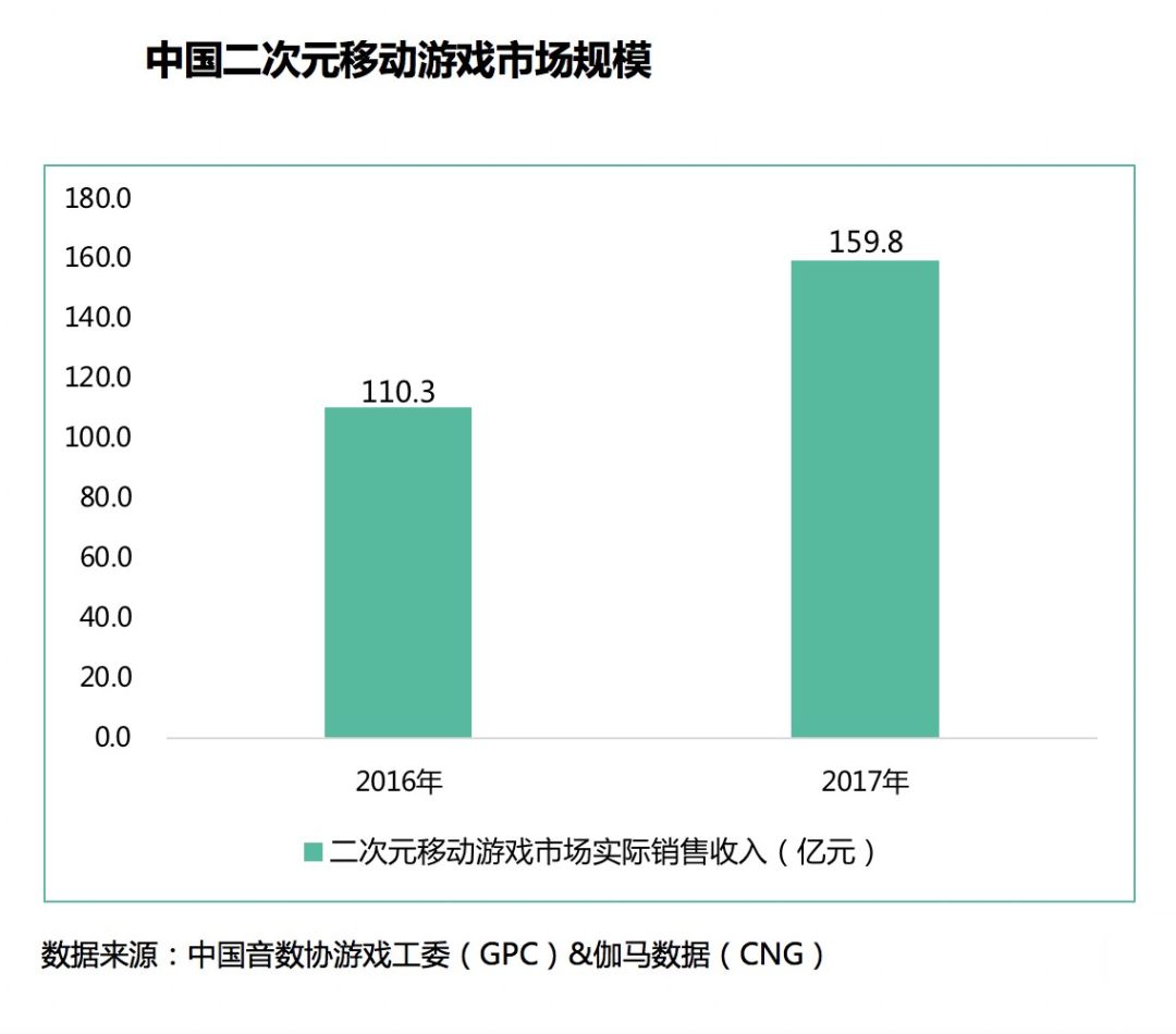 视频炼狱杀出上市的爱奇艺和B站，何时、怎样才能盈利？
