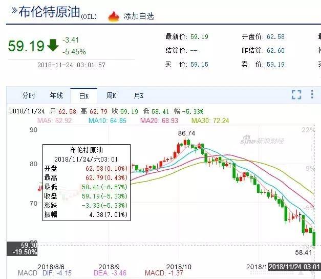 油价为什么会突然崩溃？还有回来的希望吗？