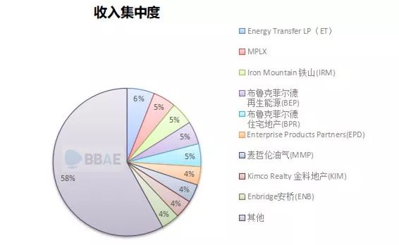 BBAE | 2019年最值得购买的被低估的派息股票