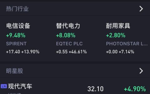 "人造肉"(素肉)领域将现首家上市公司 盖茨等众多大咖押注