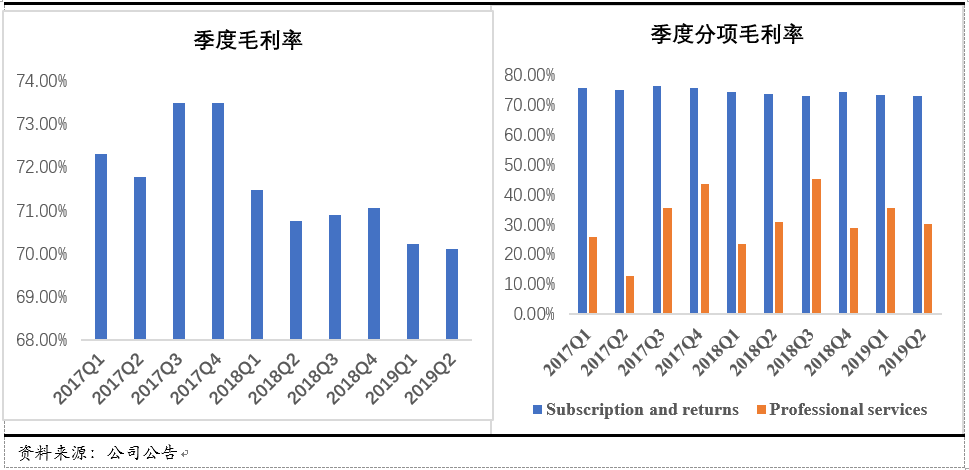 Avalara, Inc.(AVLR)：美国税务新政最大的受益方之一（全文）