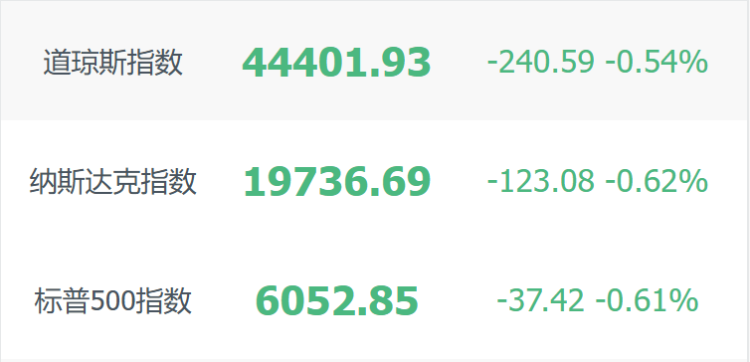王炸级利好!3倍做多中国ETF YINN飙升近24%;甲骨文盘后跌逾7%,业绩逊于预期