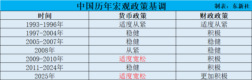 王炸级利好!3倍做多中国ETF YINN飙升近24%;甲骨文盘后跌逾7%,业绩逊于预期